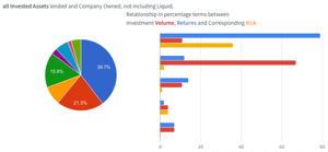 sample stat for EnFoid Lenders